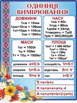 Купить Стенд Единицы измерения (синий) артикул 4781 недорого в Украине с  доставкой